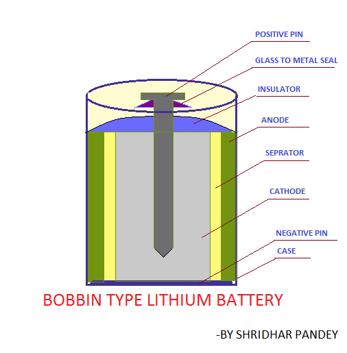 Primary Lithium Batteries for AMI/AMR Systems Battery Power Magazine