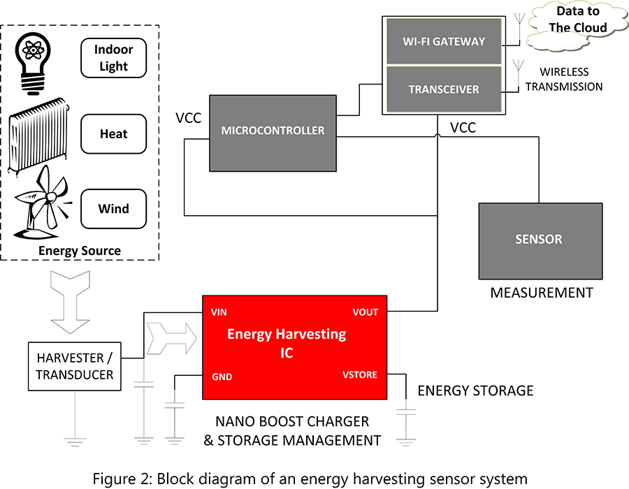 heat energy examples