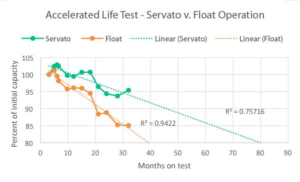 Servato4