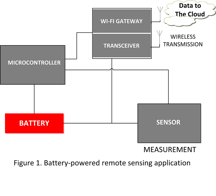 Figure 1 A Ladder Wiring Diagram
