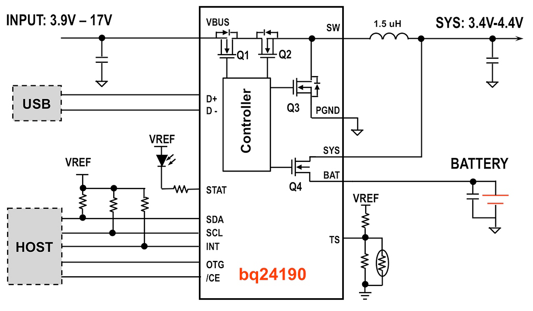 Figure 1. This block diagram represents a 4.5 A I2C high-efficiency switching charger. 
