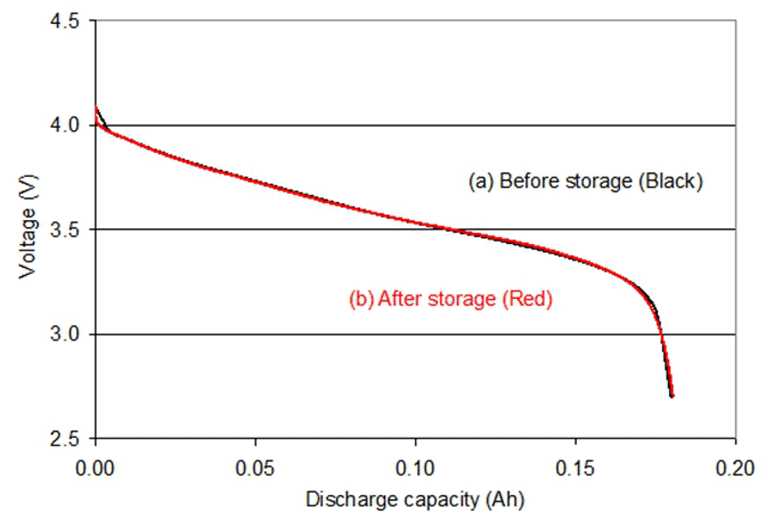 Battery Power Online ZeroVolt Medical and Satellite Battery