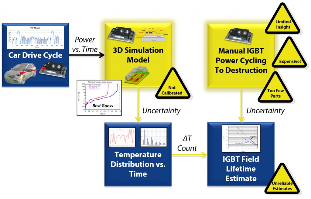 Battery Power Online | A New Power-Cycling Strategy for Testing the ...